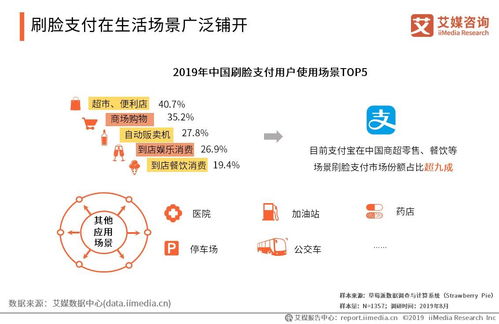 刷臉支付在房產咨詢行業的社會價值